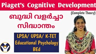 Piagets theory of Cognitive Development [upl. by Eisset178]