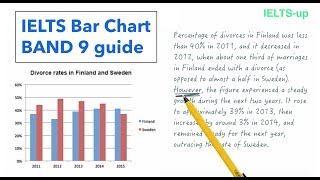 IELTS Writing task 1 Bar chart lesson [upl. by Enia]