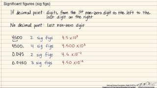 Significant Figures [upl. by Pirali]