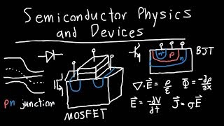 Introduction to Semiconductor Physics and Devices [upl. by Iliam]