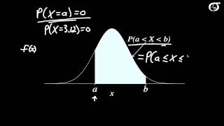 An Introduction to Continuous Probability Distributions [upl. by Restivo206]