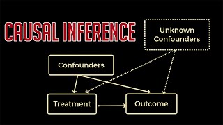 Causal Inference  EXPLAINED [upl. by Htedirem906]