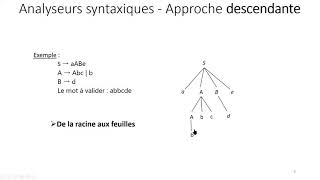 03 Analyse Syntaxique02 Analyse descendante [upl. by Abisia532]