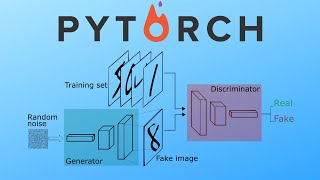 Building our first simple GAN [upl. by Greyso]