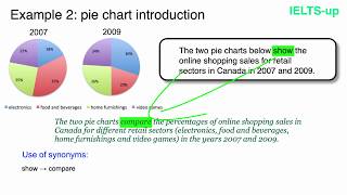 IELTS Writing task 1 introduction [upl. by Hemingway]