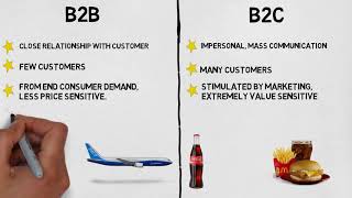 MBA 101 Marketing B2B vs B2C Marketing [upl. by Anilem438]