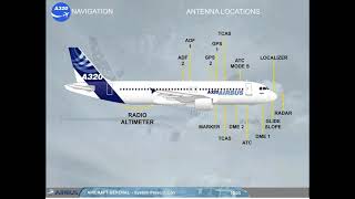 Airbus A320 CBT  1 AIRCRAFT GENERAL PRESENTATION a320mentorchannel [upl. by Carper]