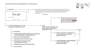 Empirische Sozialforschung Definition und vs Alltagswissen [upl. by Llehcar]