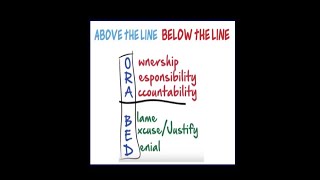 Above and Below the Line Accountability by Jeff Muir [upl. by Ecinahs215]