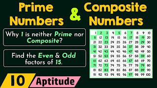 Prime and Composite Numbers [upl. by Ylla]