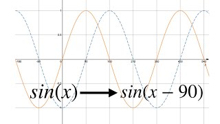 Graph Transformations  GCSE Mathematics Higher Revision [upl. by Ettesyl]