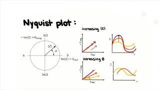 Introduction to Electrochemical Impedance Spectroscopy EIS [upl. by Ahsinauq]