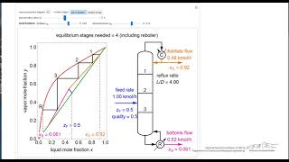 McCabeThiele Method for MethanolWater Separation Interactive Simulation [upl. by Peter815]