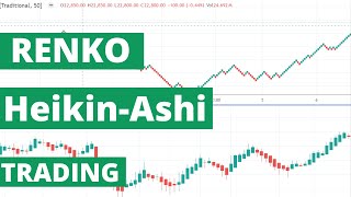 renko amp HeikinAshi strategy [upl. by Akissej]