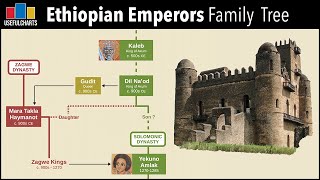 Ethiopian Emperors Family Tree Solomonic Dynasty  feat From Nothing [upl. by Akins]