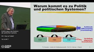 Grundkurs Politische Systeme  114  Was ist Politik  Prof Dr Werner J Patzelt [upl. by Atikal]