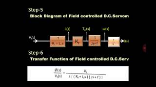 Transfer Function of Field Controlled DC Servomotorwith Animation [upl. by Eitsyrc]