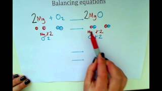 KS3  Balancing Equations [upl. by Bradan]