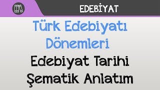 Türk Edebiyatı Dönemleri  Edebiyat Tarihi Şematik Anlatım [upl. by Amees872]