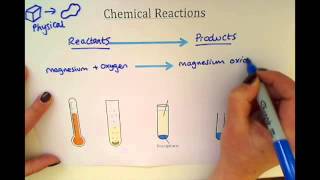 KS3  Chemical Reactions [upl. by Supen]