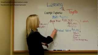 How a Lease Works [upl. by Joseph]