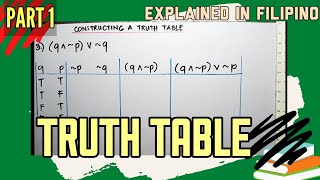 HOW TO CONSTRUCT A TRUTH TABLE PART 1 [upl. by Ydnamron]