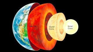 layers of the earth [upl. by Danas]