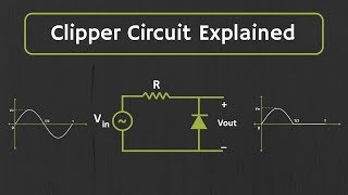 Clipper Circuit Explained with Solved Examples [upl. by Ile]