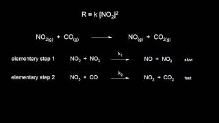 Reaction mechanism and rate law  Kinetics  AP Chemistry  Khan Academy [upl. by Vaish135]