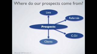 What is prospecting [upl. by Cressy]