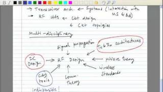 Lecture 1  Introduction to RF Design Tradeoffs Fading Diversityflv [upl. by Nayab]