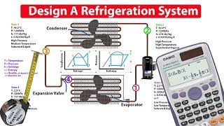 How to DESIGN and ANALYSE a refrigeration system [upl. by Bowler846]