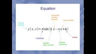 Wave Equation [upl. by Jamil302]