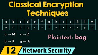 Classical Encryption Techniques [upl. by Kenon]