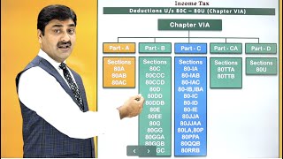 Deductions under section 80C to 80U  Chaper VI A Deductions from GTI [upl. by Ettelorahc]