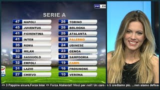 Ludovica Pagani legge la classifica  FIGURACCIA [upl. by Aeret626]