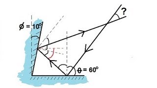 Physics 51  Optics Reflections 2 of 2 Inbound and Exit Ray [upl. by Yelsew]