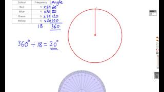 How to Draw a Pie Chart Mathscast [upl. by Buckels89]