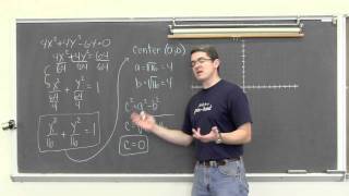 Graphing Ellipses amp Circles [upl. by Jonie]