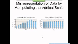 Elementary Statistics Graphical Misrepresentations of Data [upl. by Nylrebma27]