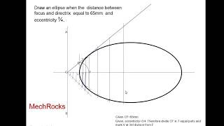 ENGINEERING DRAWING  CONSTRUCTION OF ELLIPSE  BY DIRECTRIX FOCUS METHOD [upl. by Marchall]