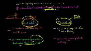 Direct Labor Managerial Accounting [upl. by Bernat]