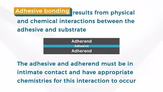 SAMPE Explains Adhesive Bonding [upl. by Latham]