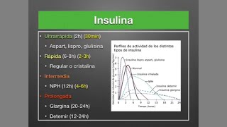 Diabetes 6 Insulinoterapia [upl. by Llevra]