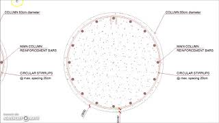 19 Circular Section Reinforced Concrete Column Details [upl. by Amalee]