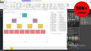 Power BI Custom Visuals  Hierarchy Chart by Akvelon [upl. by Acirtal793]