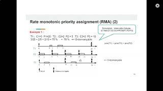 INF2610  Ordonnancement temps réel  RMA [upl. by Notnef]