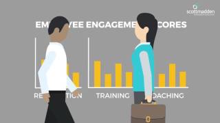 Employee Engagement Retain and Motivate Your Employees [upl. by Siram]