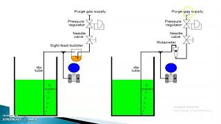 Bubbler Type Level Measurement [upl. by Liza]