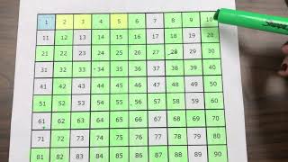 Prime amp Composite Numbers [upl. by Oam]